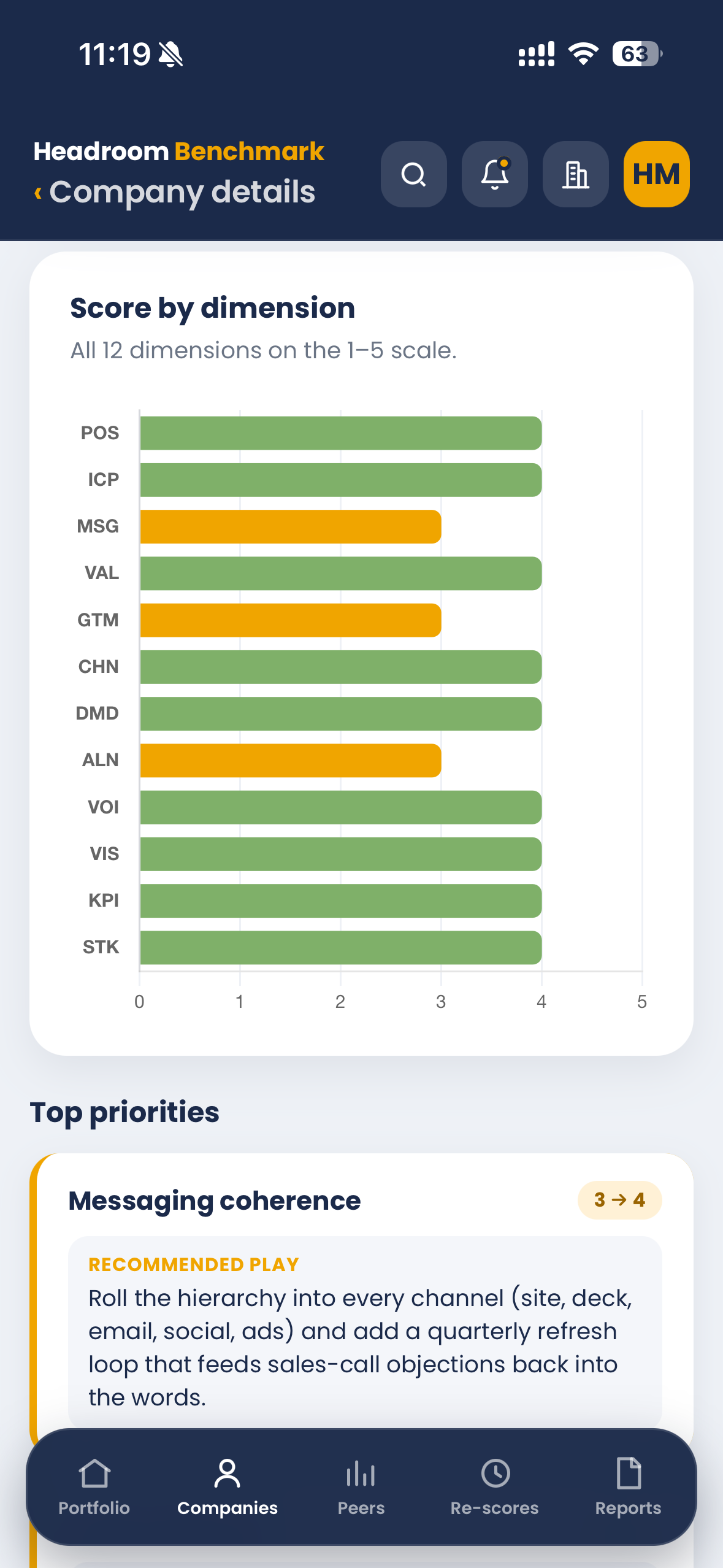 Headroom Benchmark company detail on a phone: per-dimension scores and top priorities.